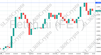 Accurate prediction 1802 - Fetch.ai (FET) hit $1.2