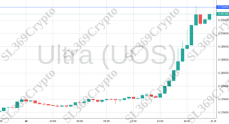 Accurate prediction 1805 - Ultra (UOS) hit $0.21