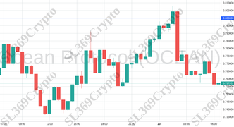 Accurate prediction 1806 - Ocean Protocol (OCEAN) hit $0.8