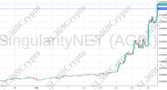 Accurate prediction 1807 - SingularityNET (AGIX) hit $0.8