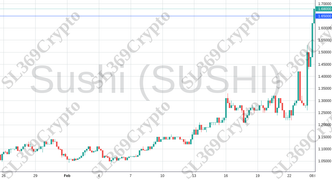 Accurate prediction 1808 - Sushi (SUSHI) hit $1.65