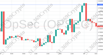 Accurate prediction 1811 - OpSec (OPSEC) hit $0.8