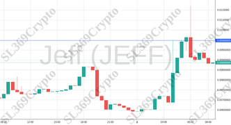 Accurate prediction 1714 - Jeff (JEFF) hit $0.00998