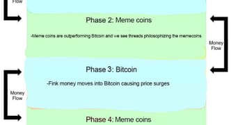 Vision log 1257 PART 17, 1263 - prediction for BTC in July 2024,  ETH, Vanry, Waves, Bad Idea, Doge, Jesus meme coin, Myro, Zil in May 2024, Layer AI chart, ETH, shell shock, chaos in crypto space, humanity, extreme greed, max gains, steal US elections