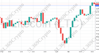 Accurate prediction 1873 - Litecoin (LTC) hit $85