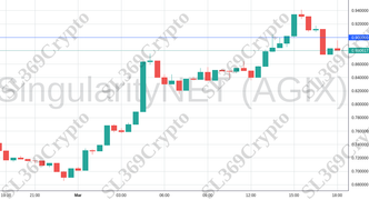 Accurate prediction 1882 - SingularityNET (AGIX) hit $0.9