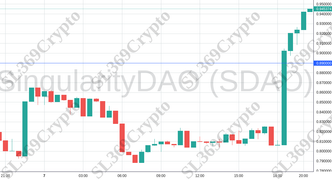 Accurate prediction 1973 - SingularityDAO (SDAO) hit $0.89