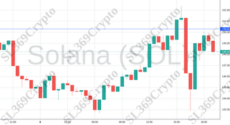 Accurate prediction 1985 - Solana (SOL) hit $150.29