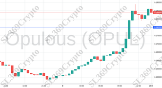 Accurate prediction 1991 - Opulous (OPUL) hit $0.18