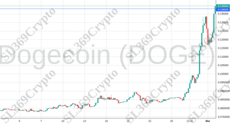 Accurate prediction 1884 - Dogecoin (DOGE) hit $0.138