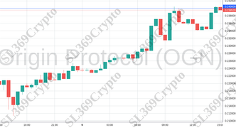 Accurate prediction 1992 - Origin Protocol (OGN) hit $0.24