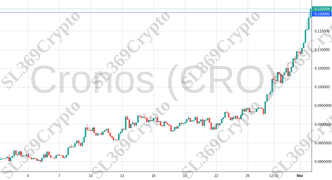 Accurate prediction 1885 - Cronos (CRO) hit $0.12