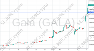 Accurate prediction 2003 - Gala (GALA) hit $0.062