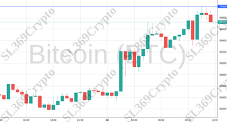 Accurate prediction 2004 - Bitcoin (BTC) hit $70,000