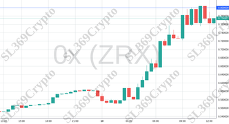 Accurate prediction 2005 - 0x (ZRX) hit $0.8