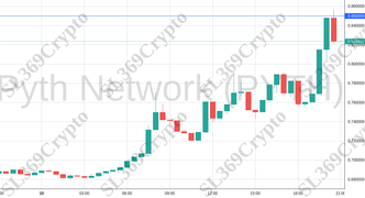 Accurate prediction 2010 - Pyth Network (PYTH) hit $0.85