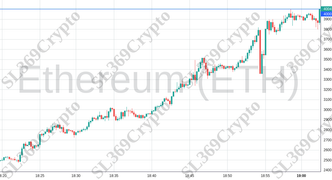 Accurate prediction 2011 - Ethereum (ETH) hit $4,000