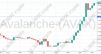 Accurate prediction 2015 - Avalanche (AVAX) hit $45