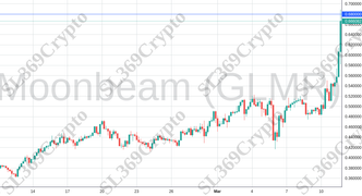 Accurate prediction 2021 - Moonbeam (GLMR) hit $0.68