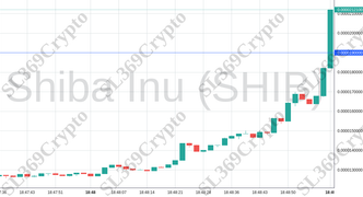 Accurate prediction 1887 - Shiba Inu (SHIB) hit $0.000019