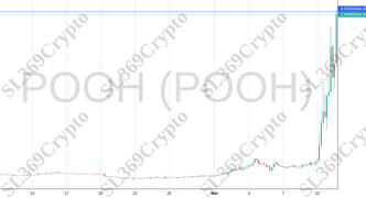 Accurate prediction 2022 - POOH (POOH) hit $0.00000006