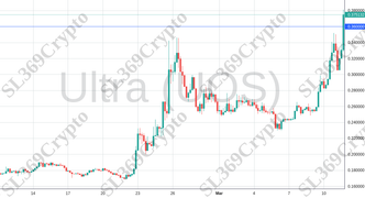 Accurate prediction 2023 - Ultra (UOS) hit $0.36