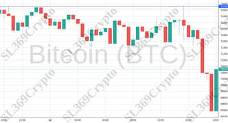 Accurate prediction 2030 - Bitcoin (BTC) hit $72,720