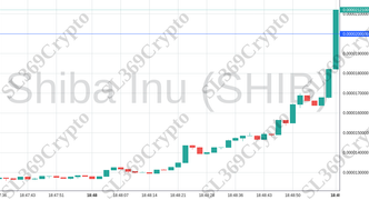 Accurate prediction 1888 - Shiba Inu (SHIB) hit $0.00002