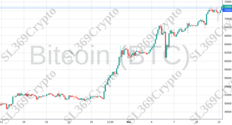 Accurate prediction 2032 - Bitcoin (BTC) hit $72,554