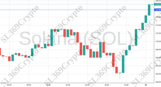 Accurate prediction 2039 - Solana (SOL) hit $177.8