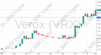 Accurate prediction 2040 - Verox (VRX) hit $87