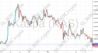 Accurate prediction 2041 - Kaspa (KAS) hit $0.1385