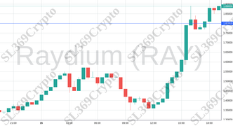 Accurate prediction 2042 - Raydium (RAY) hit $1.8