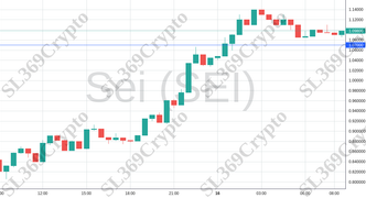 Accurate prediction 2044 - Sei (SEI) hit $1.07