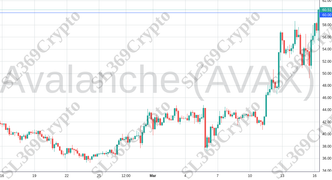 Accurate prediction 2045 - Avalanche (AVAX) hit $60