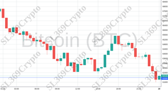 Accurate prediction 2047 - Bitcoin (BTC) hit $62,000