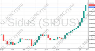 Accurate prediction 2050 - Sidus (SIDUS) hit $0.01