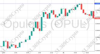 Accurate prediction 2052 - Opulous (OPUL) hit $0.28