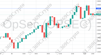 Accurate prediction 2056 - OpSec (OPSEC) hit $2.8