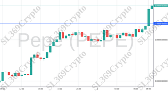 Accurate prediction 1891 - Pepe (PEPE) hit $0.0000044