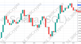 Accurate prediction 1874 - Solana (SOL) hit $136