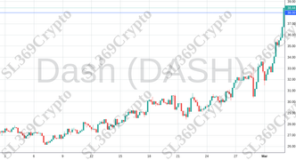 Accurate prediction 1897 - Dash (DASH) hit $38