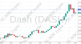 Accurate prediction 1902 - Dash (DASH) hit $39