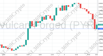 Accurate prediction 1904 - Vulcan Forged (PYR) hit $8.2