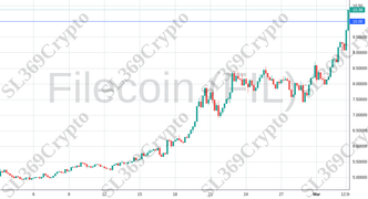 Accurate prediction 1906 - Filecoin (FIL) hit $10