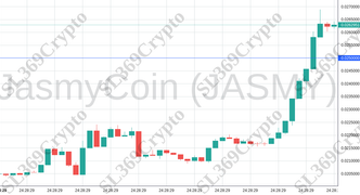 Accurate prediction 1907 - JasmyCoin (JASMY) hit $0.025