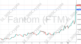 Accurate prediction 1911 - Fantom (FTM) hit $0.65