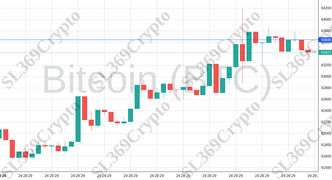 Accurate prediction 1912 - Bitcoin (BTC) hit $63,648