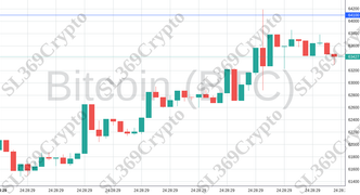 Accurate prediction 1913 - Bitcoin (BTC) hit $64,100