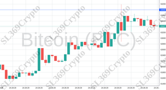 Accurate prediction 1914 - Bitcoin (BTC) hit $64,000